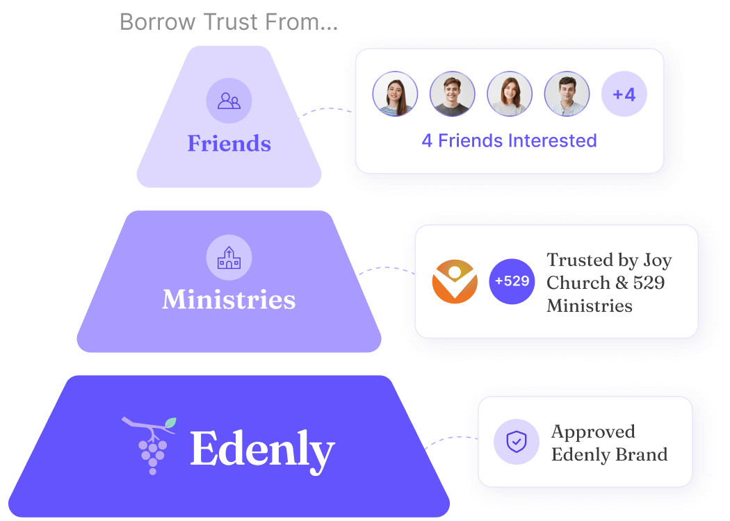Borrow trust from friends, ministries, and Edenly